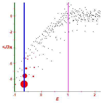 Peres lattice <J3>